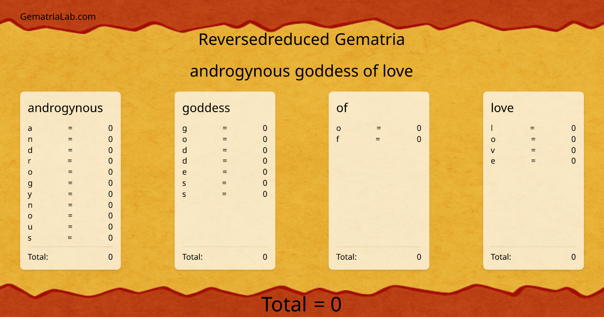 androgynous goddess of love in reversedreduced Gematria